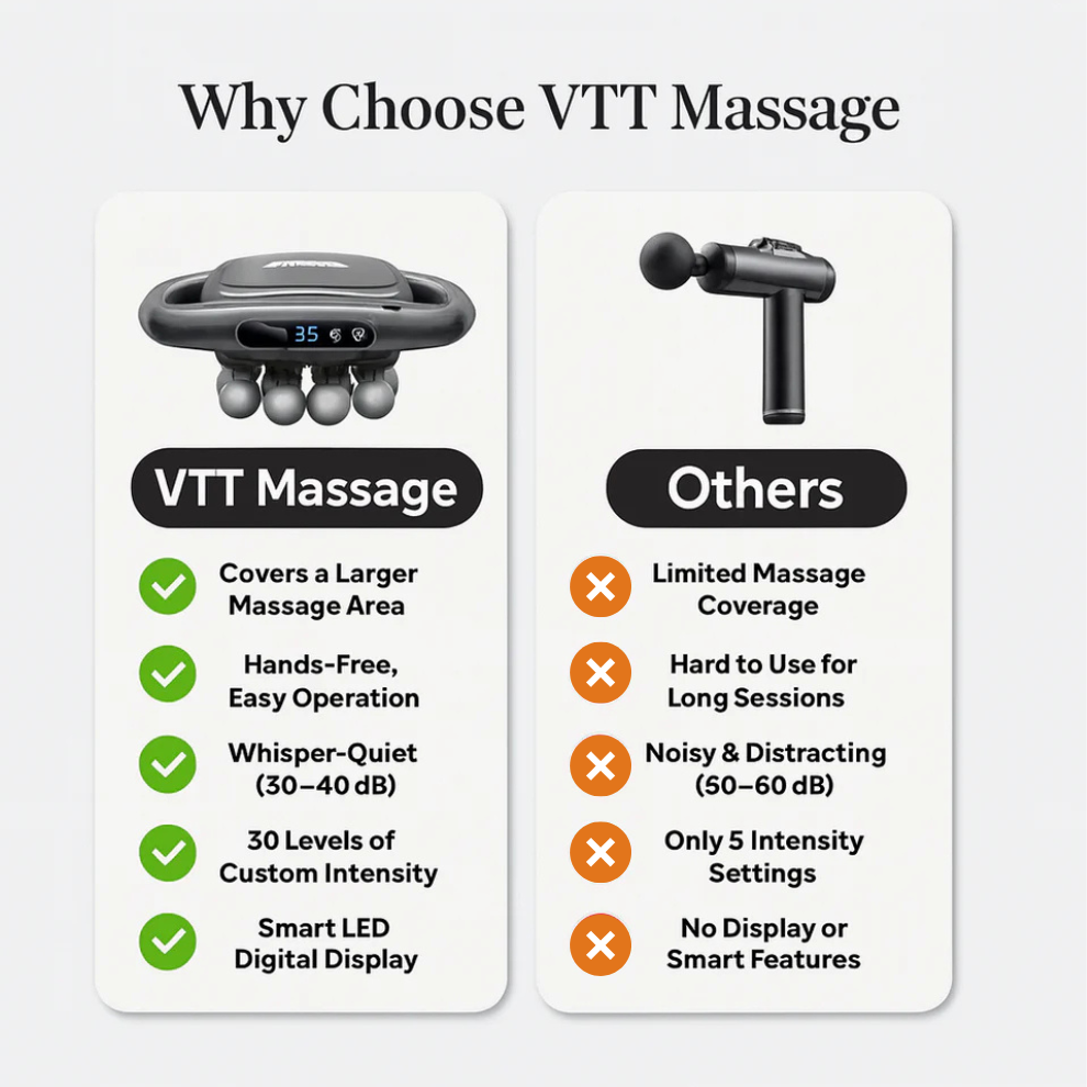 Masseur corporel tout-en-un – 16 têtes pour soulager le stress, récupérer et améliorer votre confort quotidien