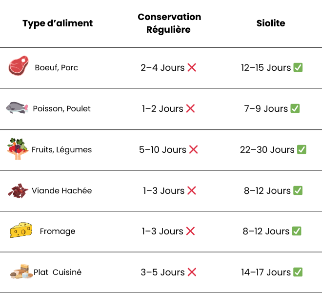 Appareil de Mise Sous Vide Compact et Réutilisable