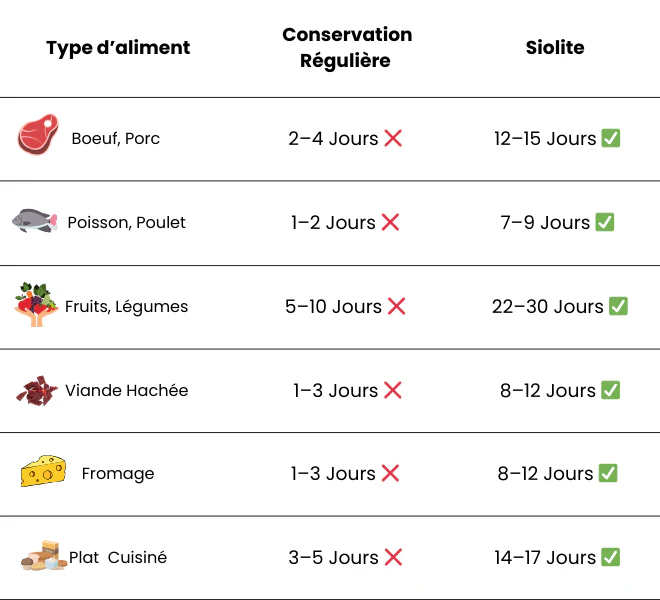 Tableau comparatif